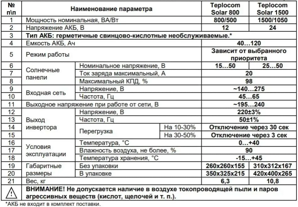 Источник бесперебойного питания Бастион Teplocom Solar-800-1