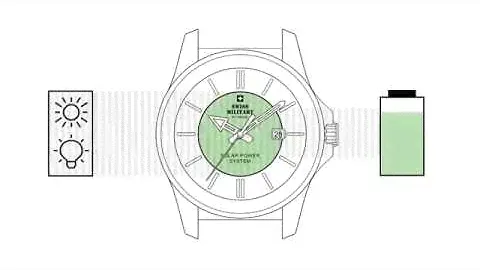SWISS MILITARY Solar Watch