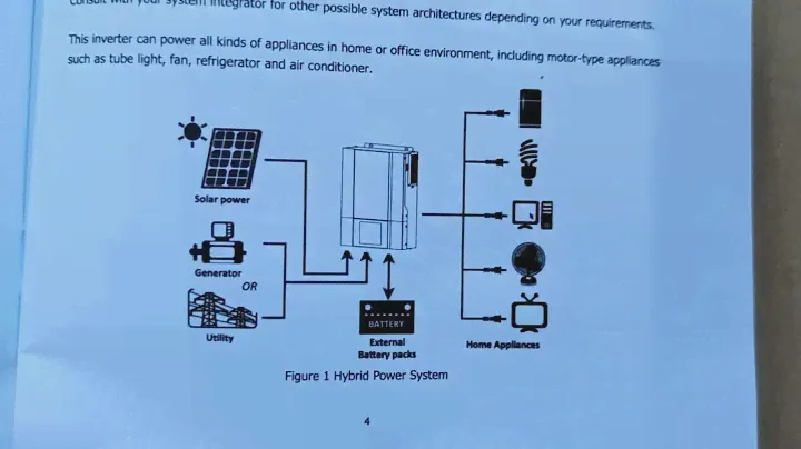 Распаковка PowMr 3200VA 3000W - гибридный инвертор с чистой синусиодой