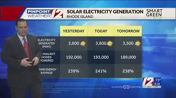 Solar Report For 6/19/24