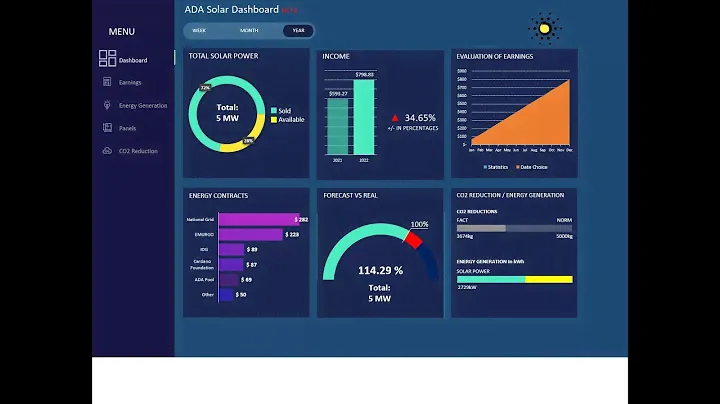 ADA Solar Dashboard Concept