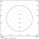 Промышленный светодиодный светильник LGT-Prom-Solar-150 - накладное крепление