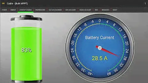 Classic Monitor a status monitor for Midnite solar's, Classic 150, 200, 250 Charge Controllers.